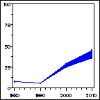 Click to view large graph