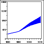 Click to view large graph