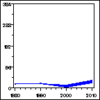 Click to view large graph