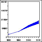 Click to view large graph