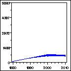 Click to view large graph