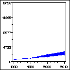 Click to view large graph