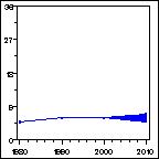 Click to view large graph