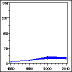 Click to view large graph