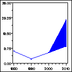 Click to view large graph