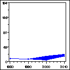 Click to view large graph