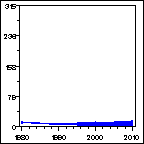 Click to view large graph