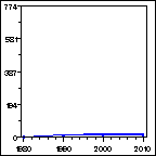 Click to view large graph