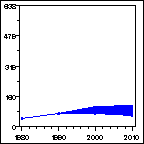 Click to view large graph