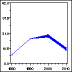 Click to view large graph