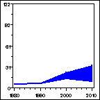 Click to view large graph