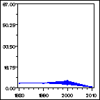 Click to view large graph