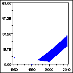 Click to view large graph