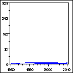 Click to view large graph