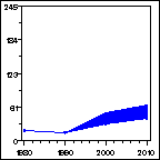 Click to view large graph