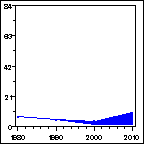 Click to view large graph