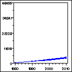 Click to view large graph