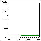 Click to view large graph