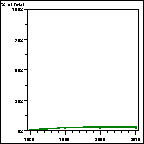 Click to view large graph