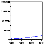 Click to view large graph