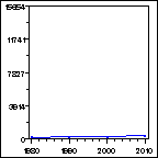 Click to view large graph