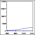 Click to view large graph