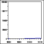 Click to view large graph