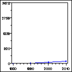 Click to view large graph