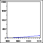 Click to view large graph