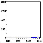 Click to view large graph