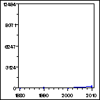 Click to view large graph