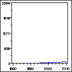 Click to view large graph