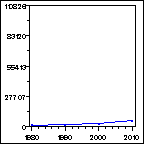 Click to view large graph