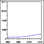 Click to view large graph