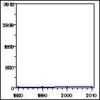 Click to view large graph