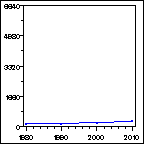 Click to view large graph