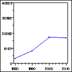 Click to view large graph