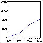 Click to view large graph