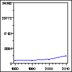 Click to view large graph