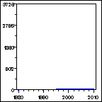 Click to view large graph