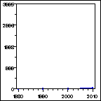 Click to view large graph