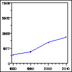 Click to view large graph