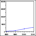 Click to view large graph