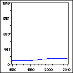 Click to view large graph