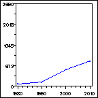 Click to view large graph