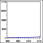 Click to view large graph