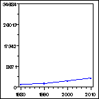 Click to view large graph