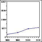 Click to view large graph