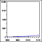 Click to view large graph