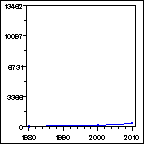 Click to view large graph